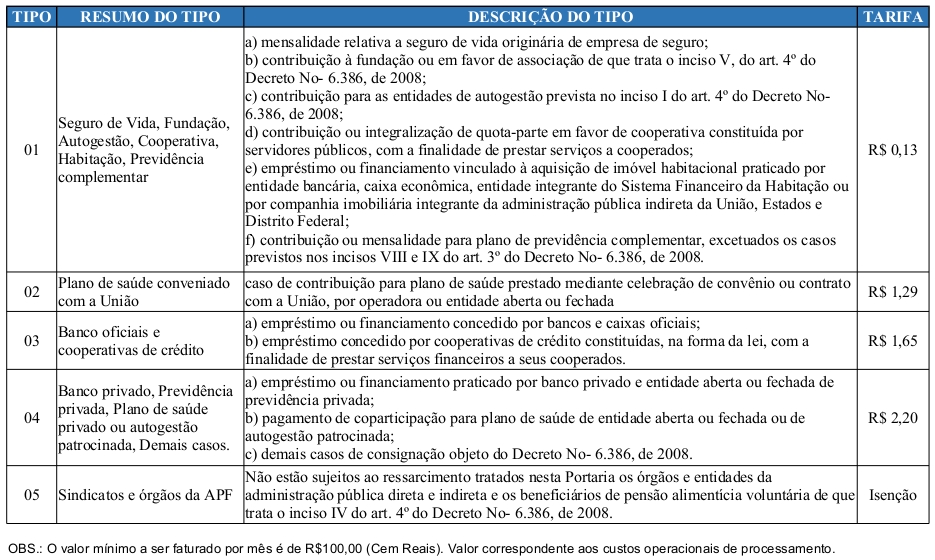 Tabela Tarifas Consignatarias