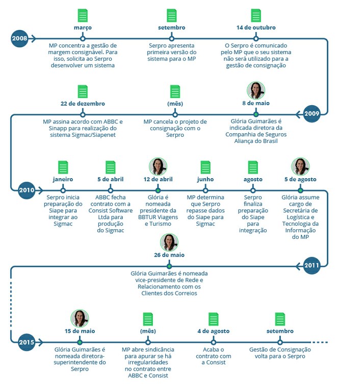 timeline-gloria-01.jpg