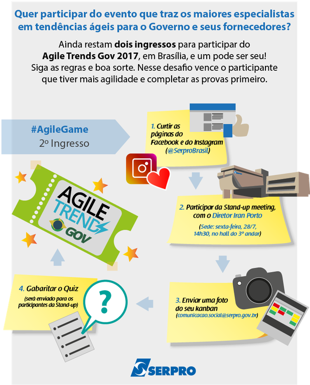 Agile Trends Gov