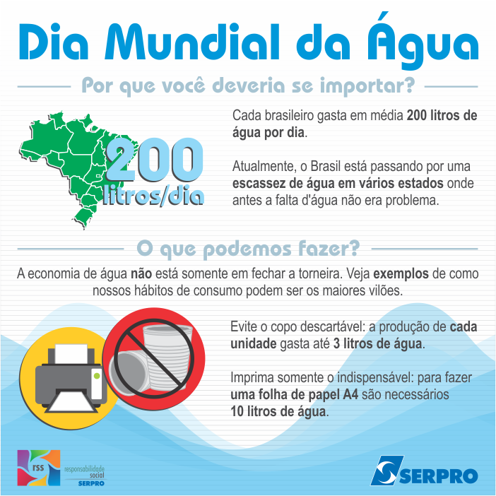 Dia Internacional da Água 2017