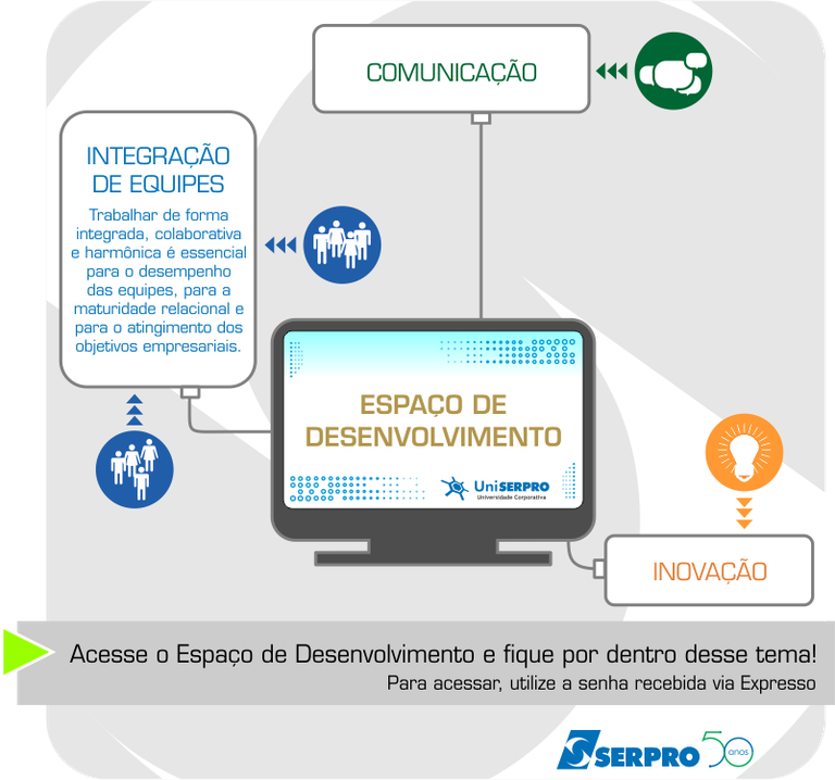 Espaço de Desenvolvimento