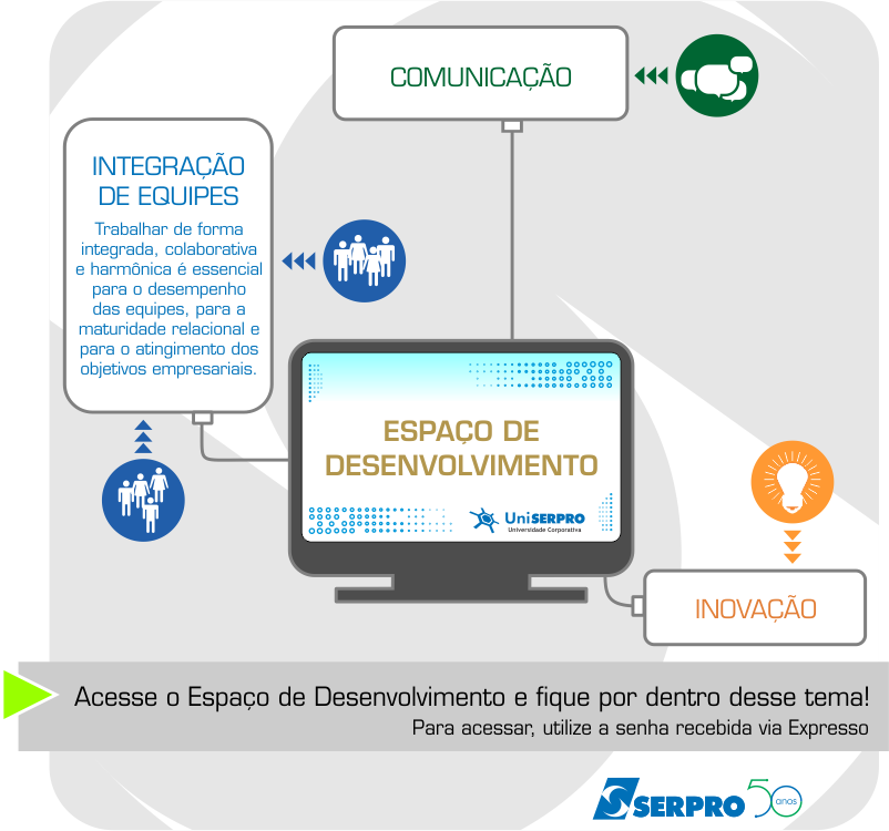 Espaço de Desenvolvimento