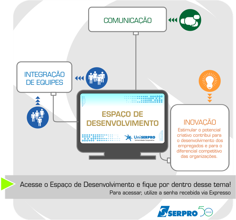 Espaço de Desenvolvimento