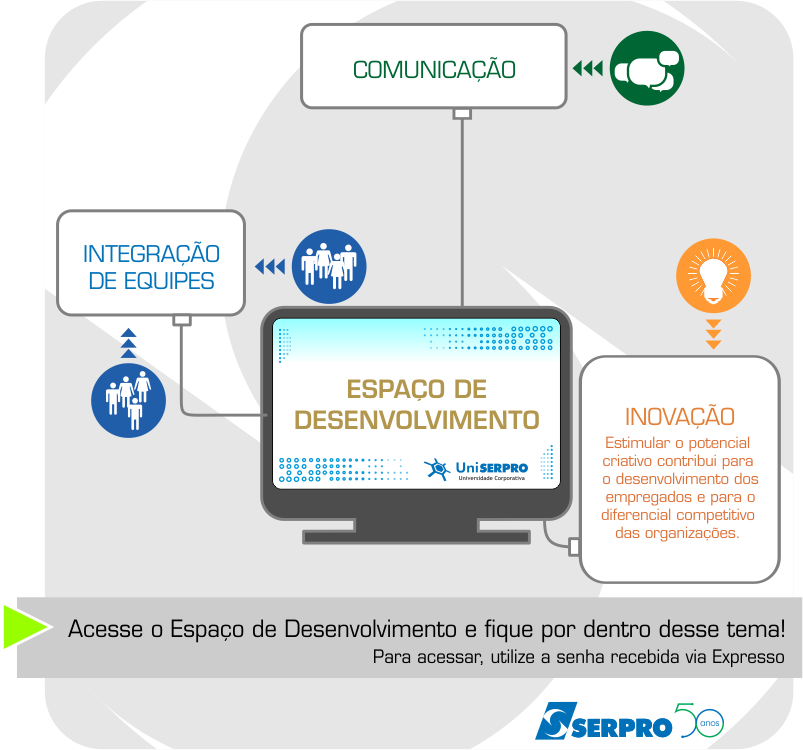 Espaço de Desenvolvimento