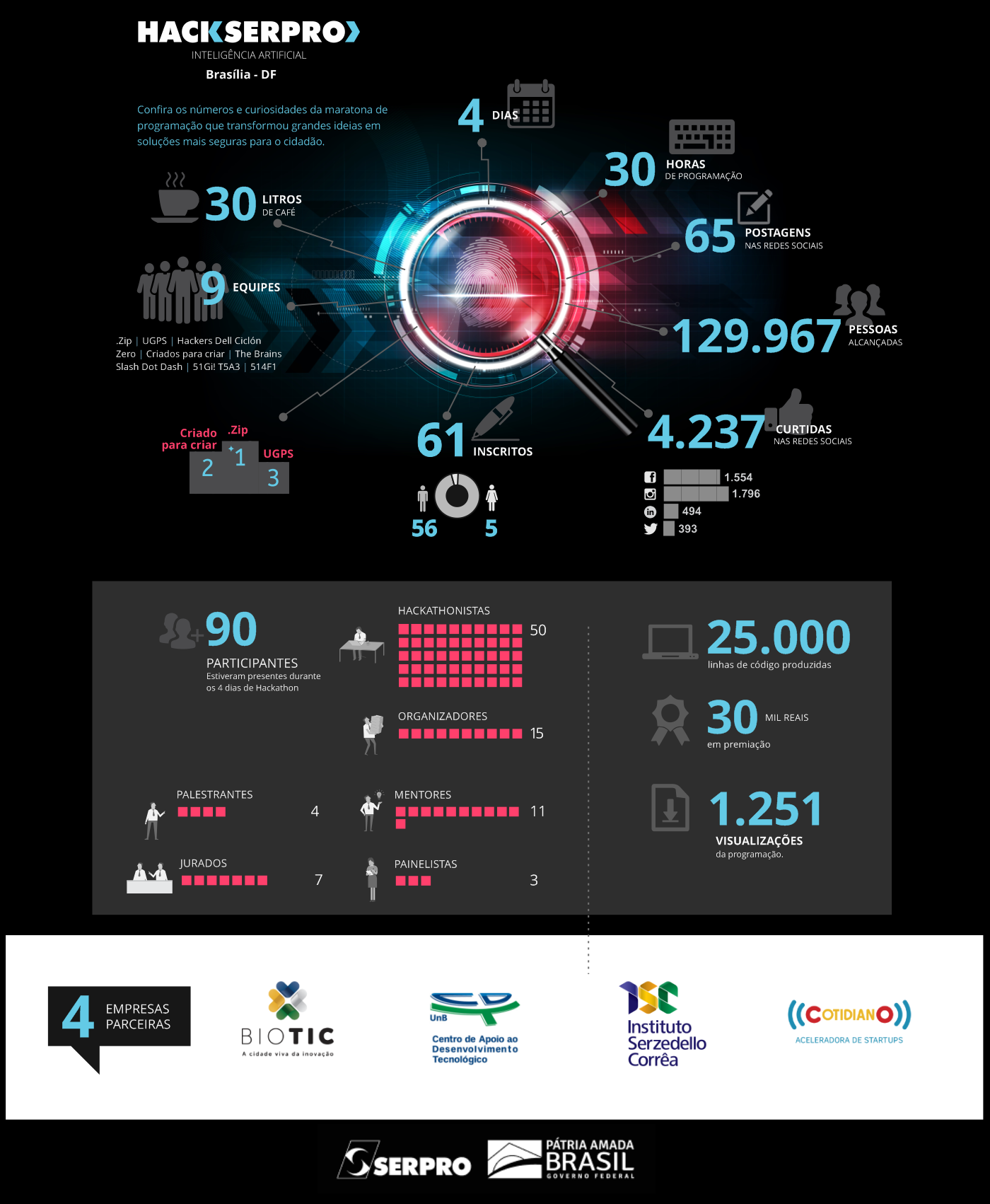 Infografico Hackathon