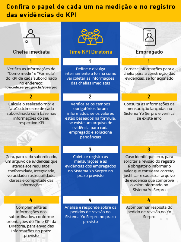 Infográfico KPI 31/03/2020