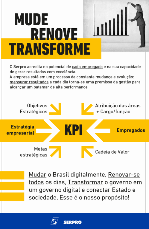 Infográfico para email marketing KPI