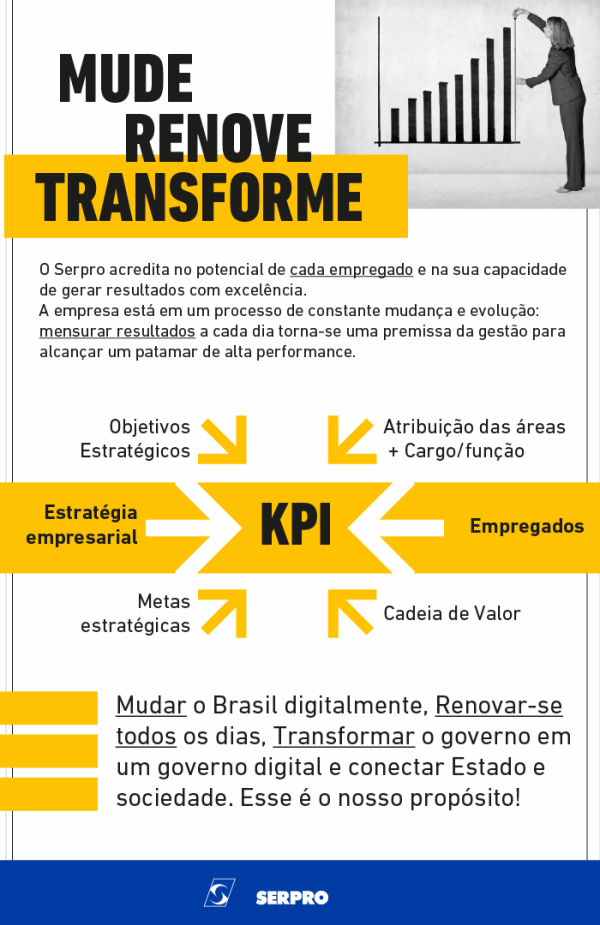 Infográfico para email marketing KPI