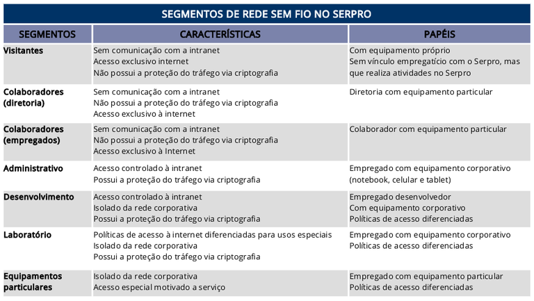 tabela - segmentos de rede