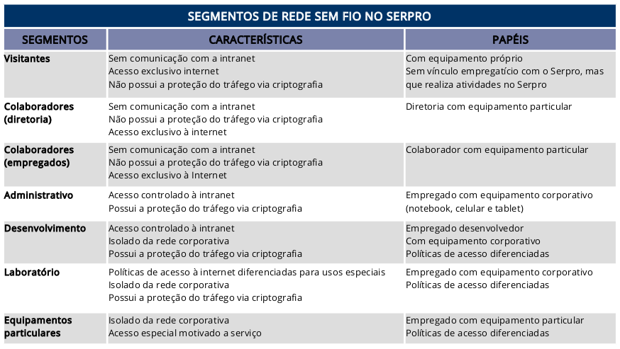 tabela - segmentos de rede