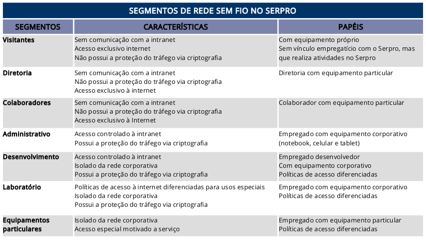 tabela - segmentos de rede