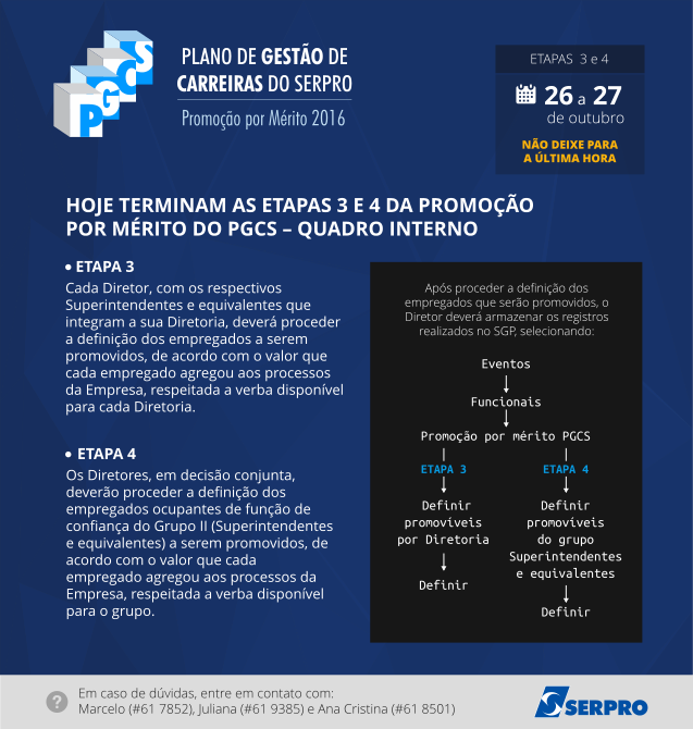 Terminam hoje as Etapa 3 e 4 da Promoção por Mérito do PGCS – Quadro Interno