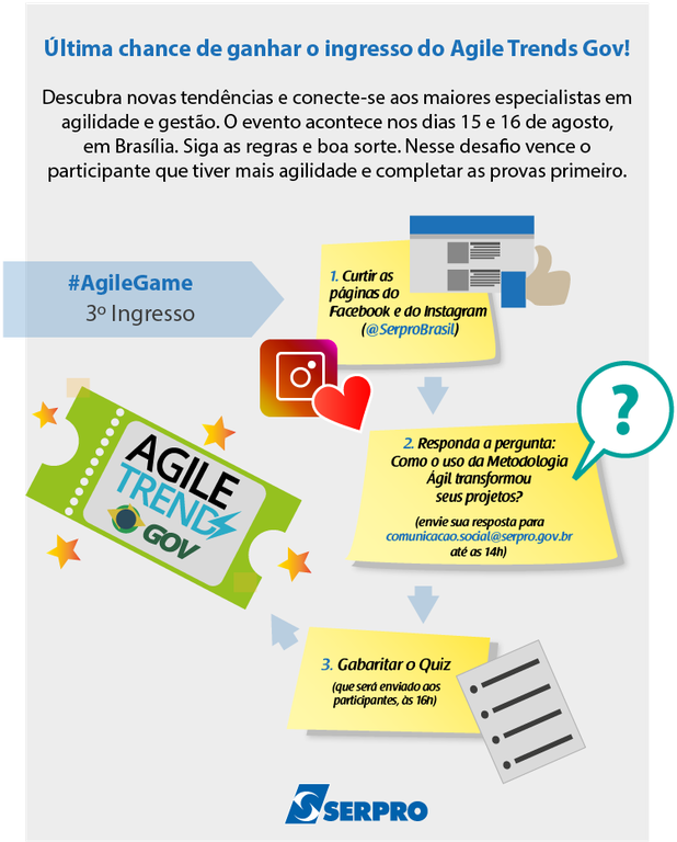 Última etapa do Agile Game