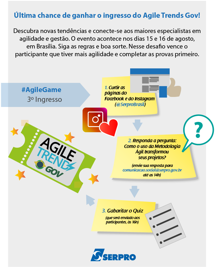 Última etapa do Agile Game