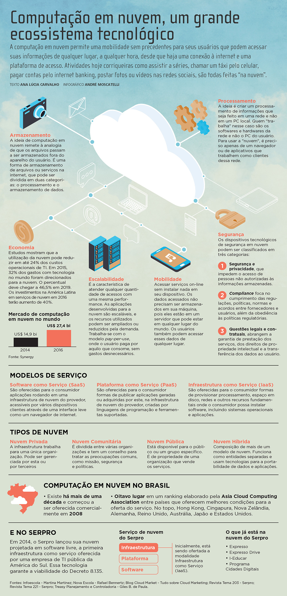 infografico-computacao-nuvem-tema.jpg