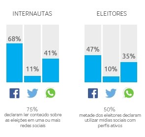 Eleições e Redes Sociais 4.jpg