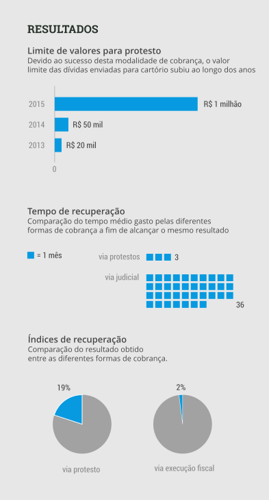 Receita Federal retira limite e simplifica parcelamento de dívidas