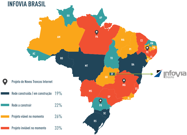 Infovia Brasil