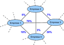 Figura 2. Rede de associações entre fornecedores