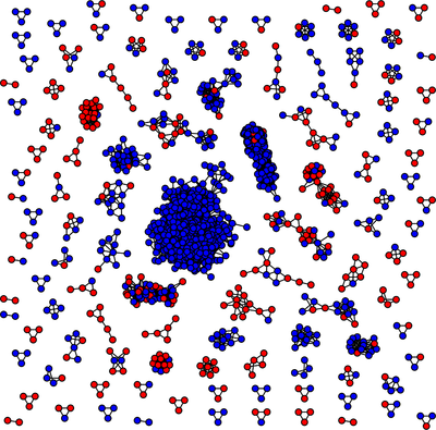 Figura 4. Rede de empresas idôneas (azuis) e inidôneas (vermelhas) para σ=0.01.