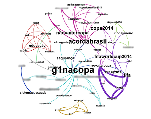 Figura 4 – Relacionamento entre as hashtags [AGRA, 2014]